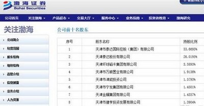  渤海证券新合一版资金流向数据 9.2