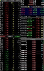  钱龙旗舰炒股软件 5.80