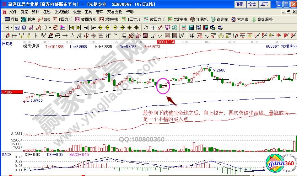 [股票基础入门知识]「中国长城股票(000066)」谈谈boll与主力进场指标的抄底过程