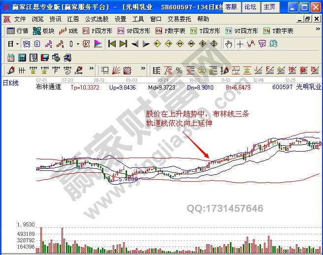 [股票基础知识大全]「中国人寿股票」布林三轨道线同向运行的操作案例