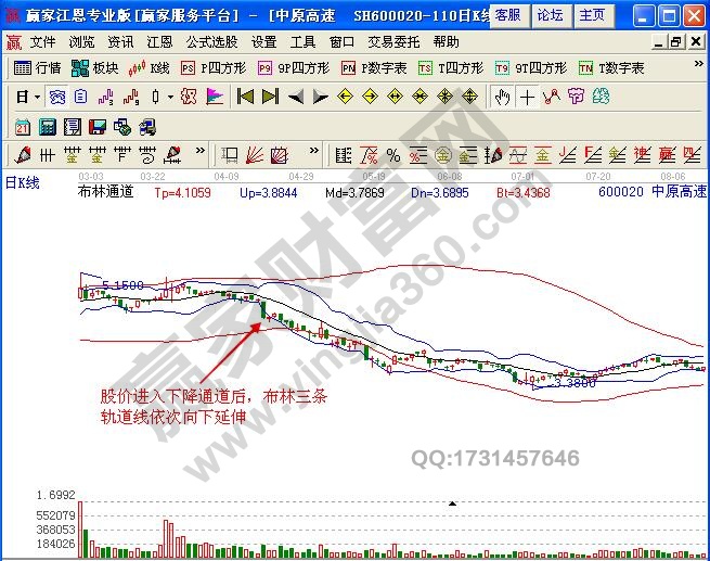 [股票基础知识大全]「中国人寿股票」布林三轨道线同向运行的操作案例