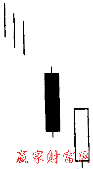 和晶科技股吧 和晶科技(300279)插入线K线形态分析
（箱体指标公式）