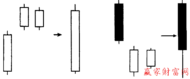 贝因美股吧 贝因美(002570)并列阳线形态的变化及简化
（压力支撑指标公式）