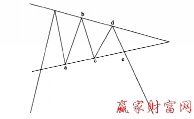[股票基础知识大全]乐凯胶片股吧 乐凯胶片(600135)K线图解充当顶部的三角形形态