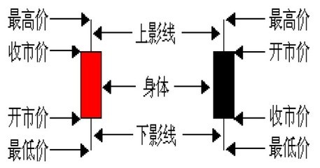 长江投资股吧 长江投资(600119)什么是警示性k线警示性k线的作用是什么
（布林线指标公式）