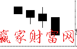 美尔雅股吧 美尔雅(600107)K线中的徐缓下跌的形态
（多空指标公式）