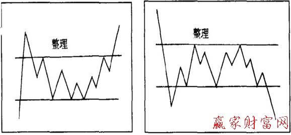 恒宝股份(002104)股吧股价的整理和反转
（黑马指标公式）
