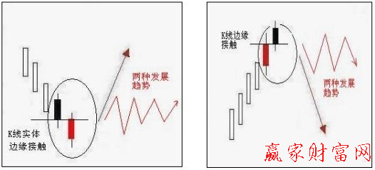 中国中期股吧 中国中期(000996)K线经典图解之反击线
（dmi指标公式）