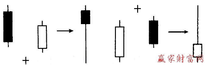 国中水务股吧 国中水务(600187)舍子线（弃婴）形态的变化及简化
（通达信主图指标公式）
