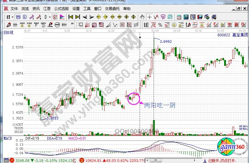 文山电力股吧 文山电力(600995)股票包容式的K线图相关剖析
（量化红绿灯指标公式）