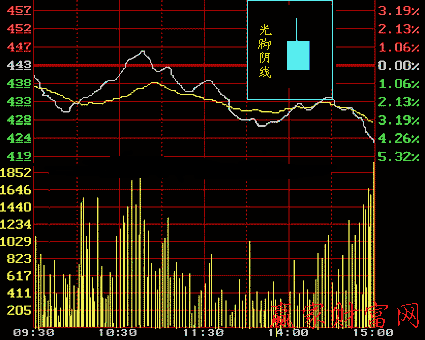 广誉远股吧 广誉远(600771)股票k线入门
（微步主图指标公式）