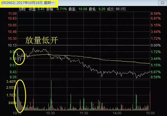 京威股份2017年10月16日分时走势图.jpg